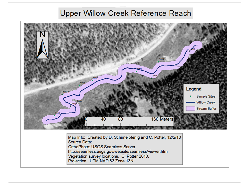 Upper Willow Creek